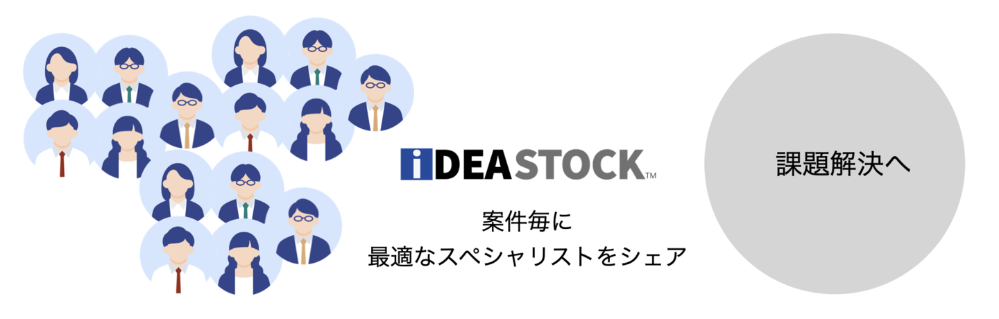 スペシャリストをアサイン